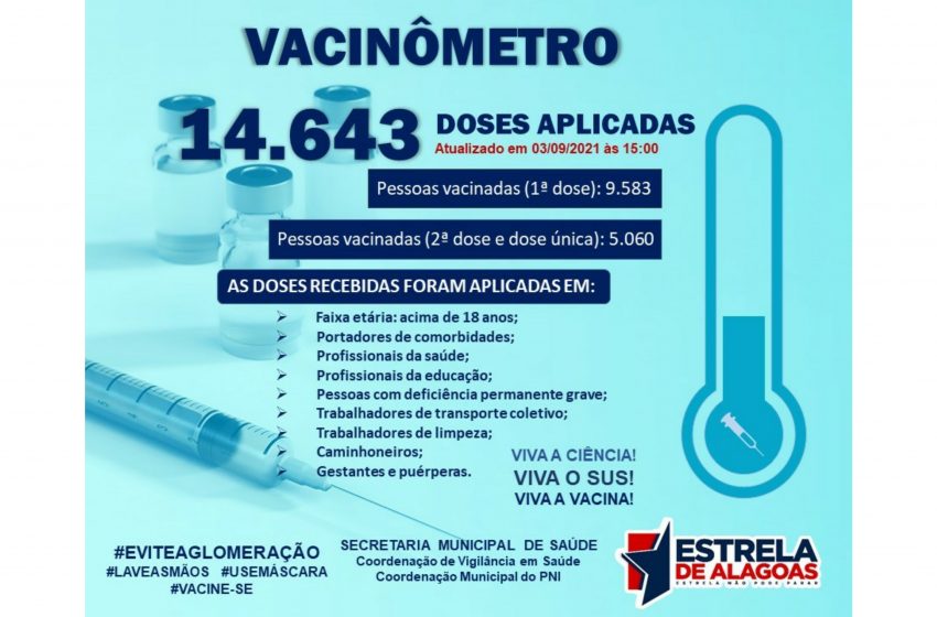  14.643 doses de vacinas contra a Covid-19 foram aplicadas